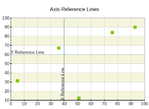 Axis reference lines