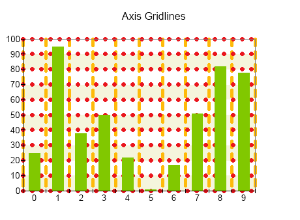 Axis gridlines 2D