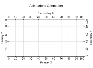 Axis Labels Orientation