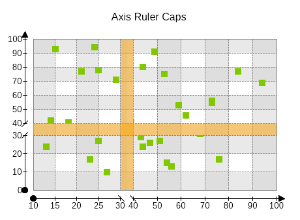 Axis rules caps