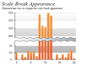 Scale breaks appearance