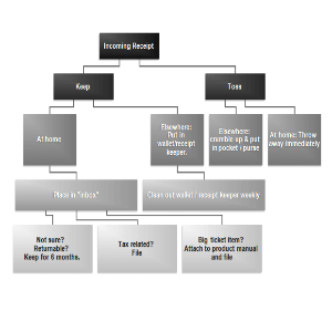 Layered tree layout diagram