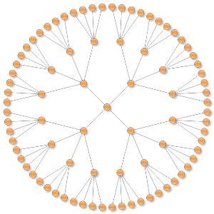 Radial graph layout