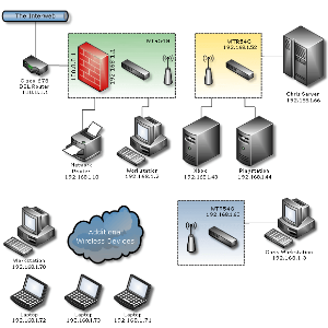 Nevron diagram visio like network diagram