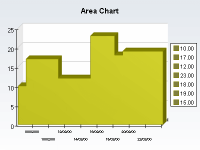 Area chart in stairs mode