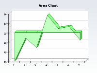 Area chart with custom origin