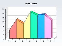 Area chart with different segment filling