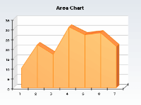 Area chart with drop lines