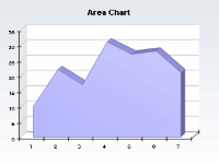 Classical area chart for activex