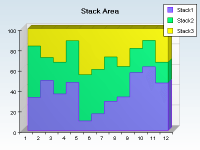 Stack area chart in stairs mode