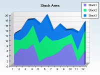 Stack area with different fill effects