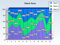 Stacked percent area chart