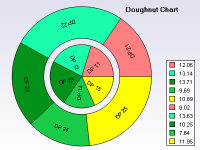 Doughnut chart 2