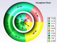 Doughnut chart 3