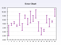 Top bottom error with tube line style