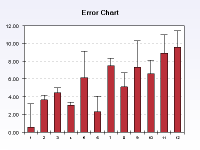 3d error bar with tube error line segments