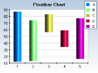 2d float bar with cylinders