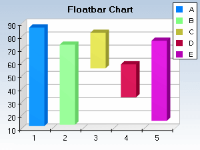 3d float bar with bars