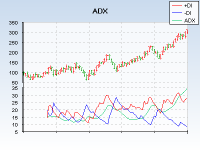 Bollinger bands