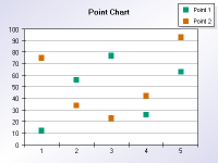 Standard point chart with two series