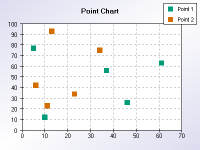 Xy Scatter point chart