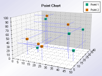 Xyz scatter point chart with join lines