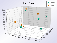 Xyz scatter point chart without join lines