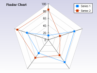 Filled area radar chart with two series