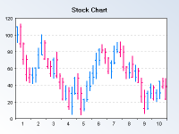 High low chart