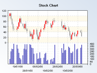 Stock chart with traded volume