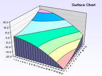 Surface chart with walls