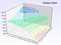 Surface chart with zoned frame and custom palette