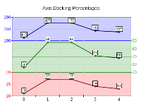 Axis docking percentages