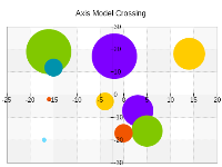 Axis model crossing