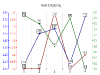 Primary and secondary y axes