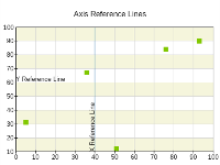 Axis reference lines