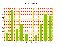 Axis gridlines 2D