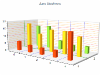 Axis gridlines 3D