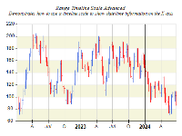 Axis Labels Date Time Formatting