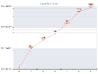 Axis Labels Numeric Formatting