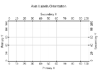 Axis labels orientation