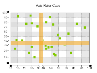 Axis rules caps