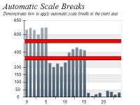 Auto range breaks