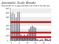 Auto range breaks 2