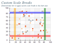 Custom scale breaks