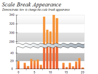 Scale breaks appearance