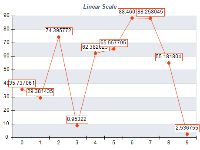 Numeric Scale