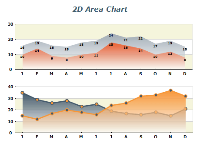 2d area chart