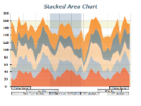 stacked area chart