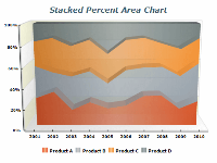 stacked percent area chart